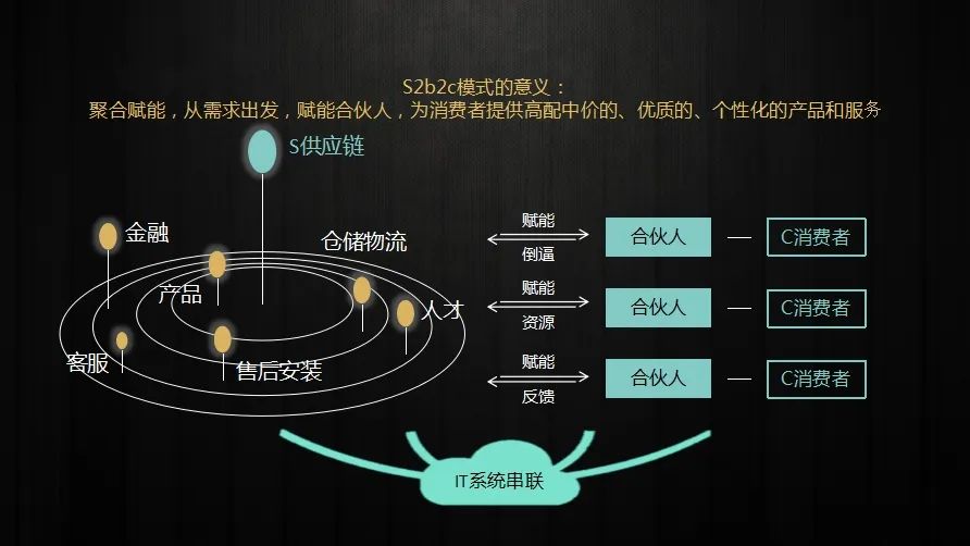S2B2C创新的商业模式